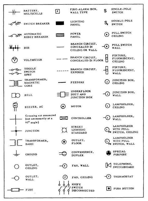 Figure 9 23 Common Types Of Electrical Symbols Basic Electrical