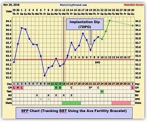 Bbt Pregnancy Example Chart