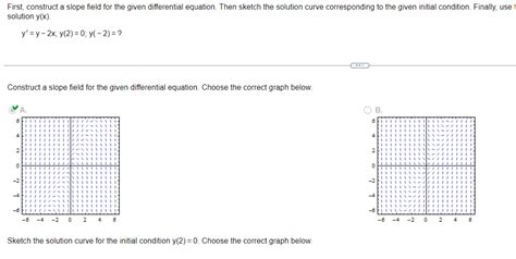 solved solution y x y′ y−2x y 2 0 y −2 sketch the