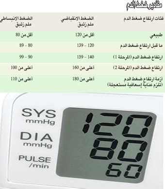 ١.٤ مراقبة ضغط الدم الجوال. قياس ضغط الدم الطبيعي , الضغط و معدلاته الصحيه - اغراء القلوب