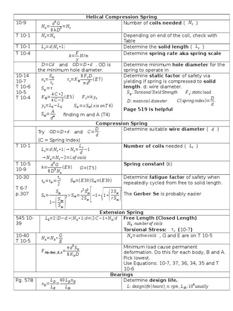 Mechanical Design Equation Sheet Belt Mechanical Classical