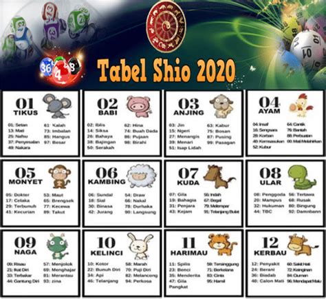 Tabel Shio 2021 Lengkap Dengan Arti Mimpi Elkibookingno