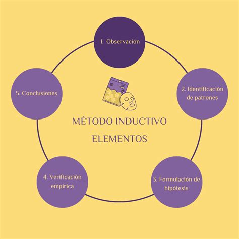 Método inductivo y deductivo definición características y ejemplos