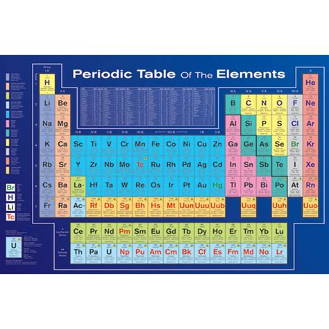 Periodic Table Of Elements Poster Big W
