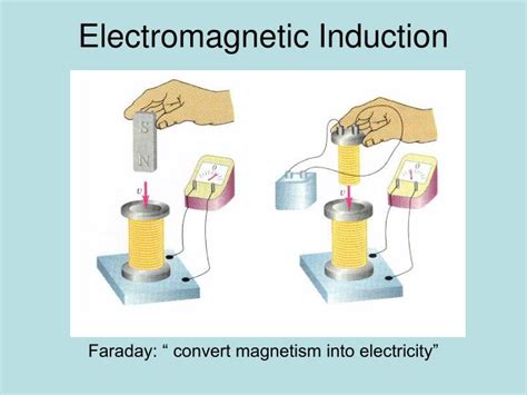 Ppt Electromagnetic Induction Powerpoint Presentation Free Download