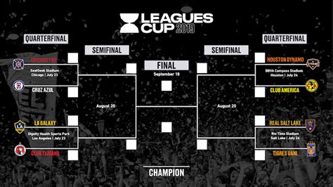 | el orden de los clubes al final de la fase de calificación de la copa mx, así como la posición que ocuparán en la tabla de. Leagues Cup, a new Concacaf tournament, renews MLS-Liga MX ...