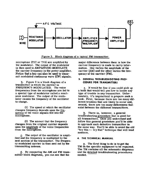 Fm Transmitter Block Diagram Circuit Diagram Images