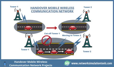 Handover Mobile Wireless Communication Network Projects Network