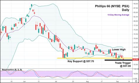 Phillips 66 Stock Nyse Psx About To Flame Out Unseen Opportunity