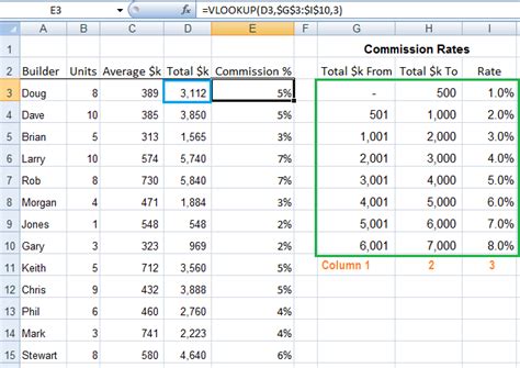 Excel VLOOKUP Sorted List Explained My Online Training Hub 21924 Hot