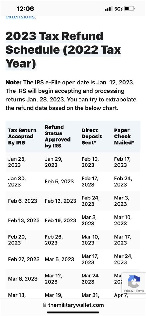 Federal Tax Refund Schedule 2024 Kerri Joann