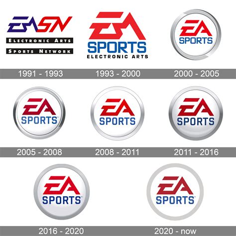 Ea Sports Logo History