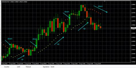 Ultimate Scalper Forex Indicator Free Download Fxcracked