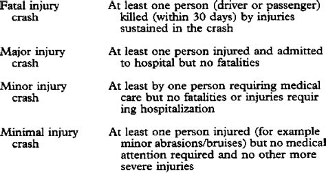 Levels Of Crash Severity Download Table