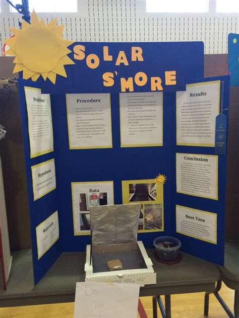 Solar Panel Science