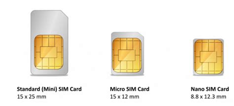 What Is A Sim Card How It Works Different Formats Of Sim Card