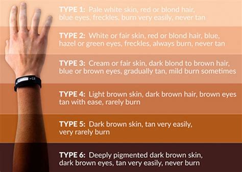 Tanning Tips How To Determine Your Skin Type