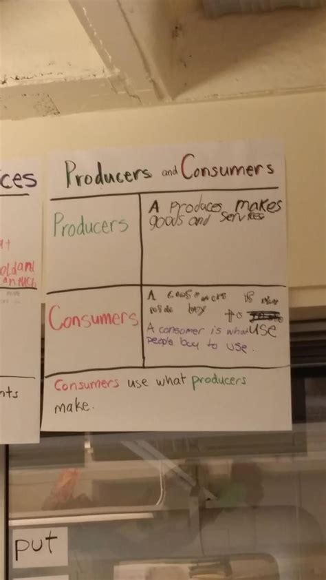 Producers And Consumers Anchor Charts Consumers Arts