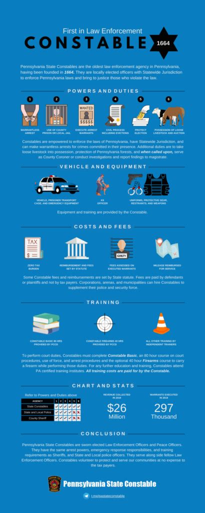 Infographic Constables Pennsylvania State Constables