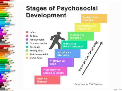 Eriksons 8 Stages Of Development
