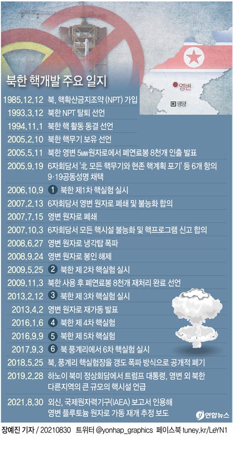 그래픽 북한 핵개발 주요 일지 연합뉴스