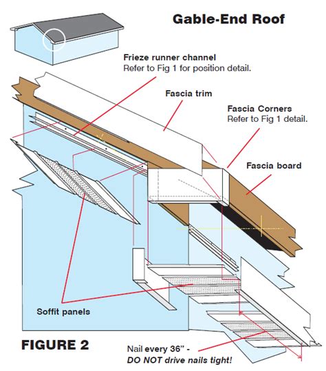 They are then either fixed to a batten that is attached to the brickwork, or sat on top of the last course of brickwork. Soffit and Fascia Installation | Trim Bender