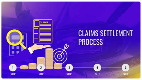 4 Stages Of The Claims Settlement Process A Quick Guide