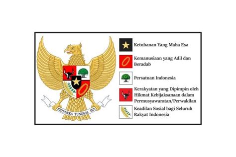 ﻿5 Contoh Perwujudan Nilai Nilai Pancasila Dalam Bidang Politik Dan