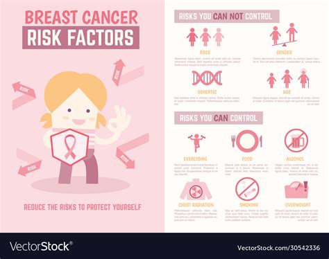 risk factors that lead to the development of breast cancer cancer and fucoidan