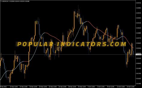 Slope Direction Mtf Indicator Free Mt4 Indicators Download Mq4 Ex4