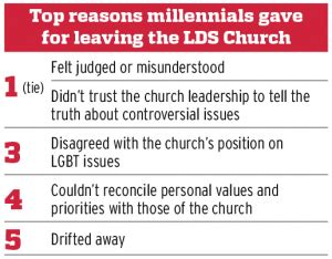 Mormon Cultural Snap Judgments Affect Church Members The Daily Universe