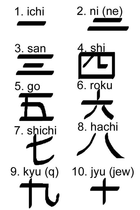 Maybe you would like to learn more about one of these? Lets learn Japanese number one to ten - 福岡 国際交流 Whats Fukuoka