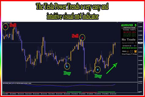 Trend Forex Mt4 Profitable Tesla Power Trend Fx Mt4 Ubuy India