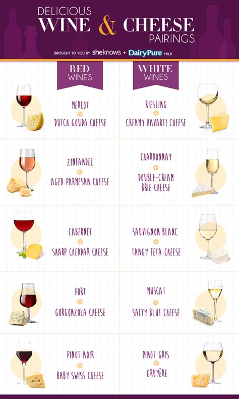 Wine And Cheese How To Get The Perfect Pairing Every Time Infographic