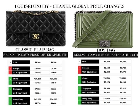 Buy and sell authentic handbags including the chanel boy flap quilted small black in with and thousands of other handbags. CHANEL GLOBAL PRICE INCREASE 2015 | LOUISE