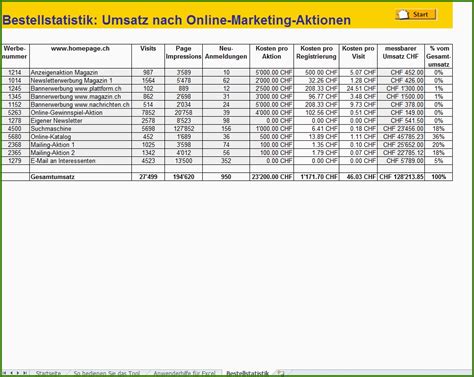 Falls sie ihre rechnung anpassen können sie ihre website adresse zur verfügung stellen die ihnen die. 64 Hervorragen Cpk Berechnung Excel Vorlage Nur Für Sie