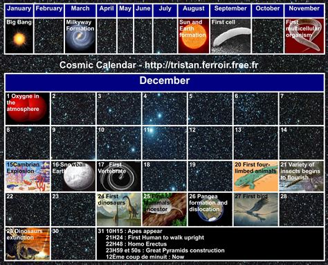 Los Viajeros Estelares El Calendario Cósmico