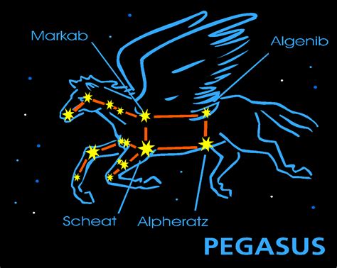 Pegasus Constellations And Myths