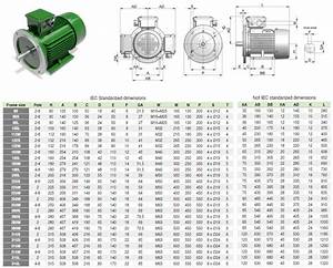 Iec Electric Motor Frame Dimensions Damnxgood Com