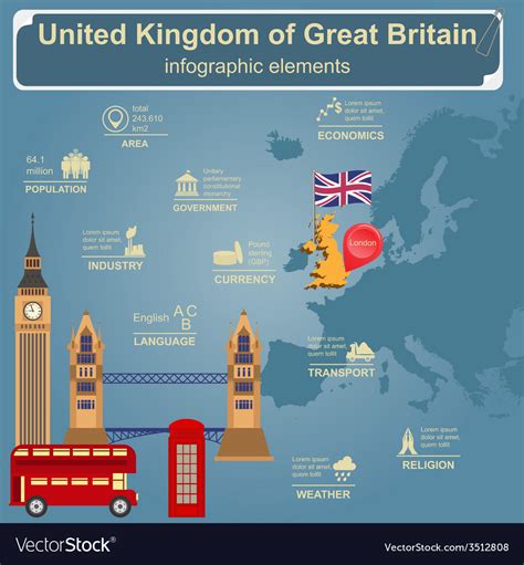 United Kingdom Of Great Britain Infographics Vector Image