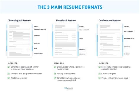 How to format a resume that goes on to a second page. Best Resume Format 2021 (3+ Professional Samples)