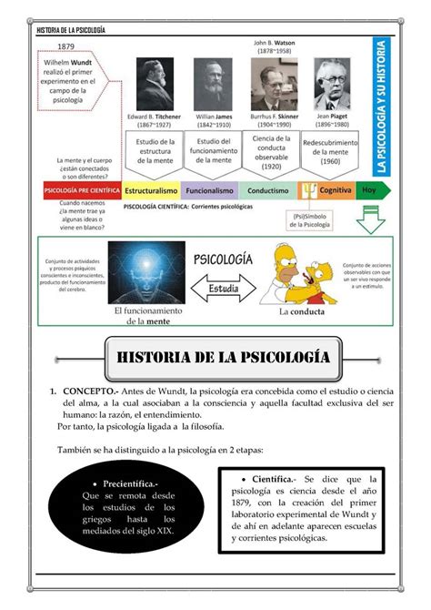 Historia De La Psicología