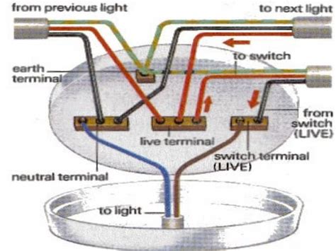 Ceiling Light Wiring Colors