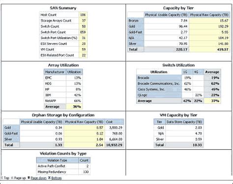 Roi Model Report