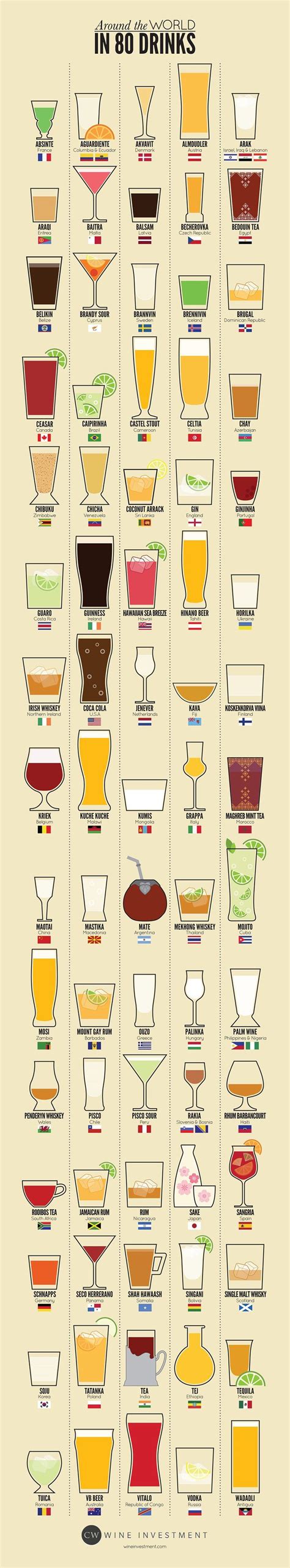 The Most Iconic Beverage In 80 Countries Around The World Drinks