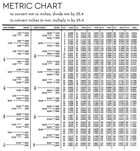 Here is our metric to standard conversion chart for converting metric measures to standard us measures. Printable Metric Conversion Table | Free Metrics ...