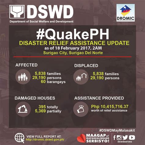 dswd on twitter update disaster relief assistance on the earthquake incident in surigao del