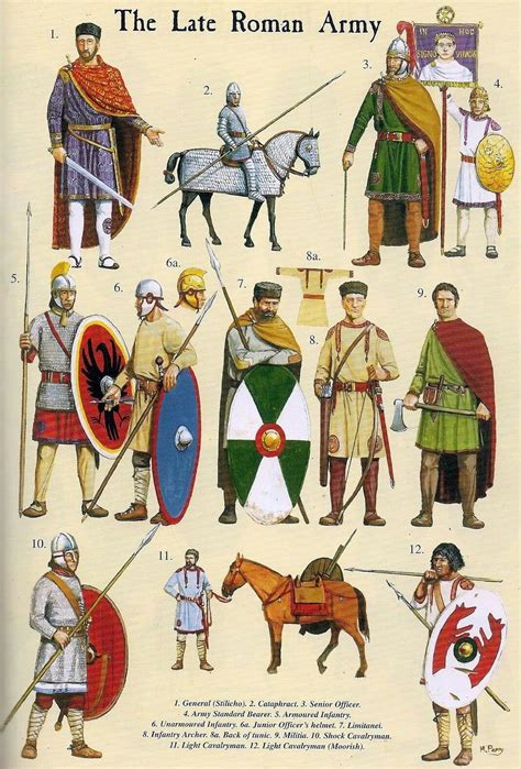 Late Roman Roman Armor Roman History Ancient Warfare