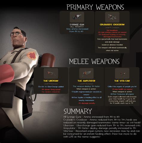 Medic Weapons Rebalance Concept Rtf2