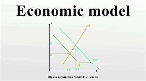 Economic Model Youtube